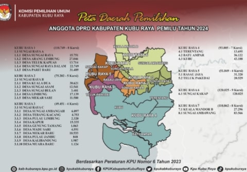 KPU RI Tetapkan DAPIL dan Alokasi Kursi Anggota DPRD Kubu Raya Pemilu 2024 jadi 7 DAPIL