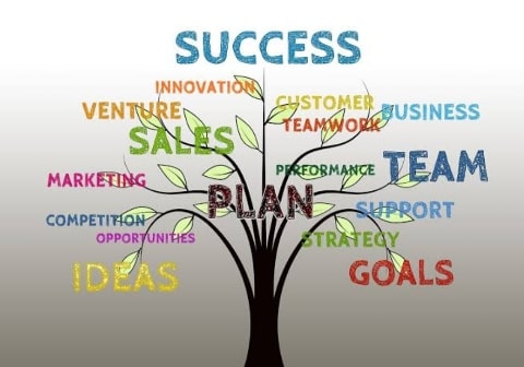 Rencana Bisnis: Tips dan Trik Sukses