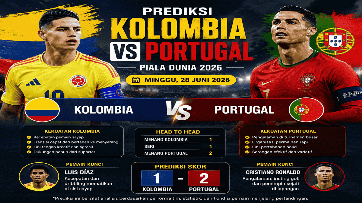 Link Nonton Kolombia vs Portugal Gratis: Live Streaming Piala Dunia 2026 Minggu 28 Juni