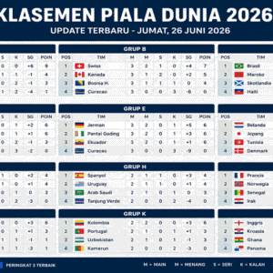 lasemen Piala Dunia 2026 Terbaru Hari Ini (26 Juni): Grup A-L, Daftar Tim Lolos 32 Besar & Update Lengkap