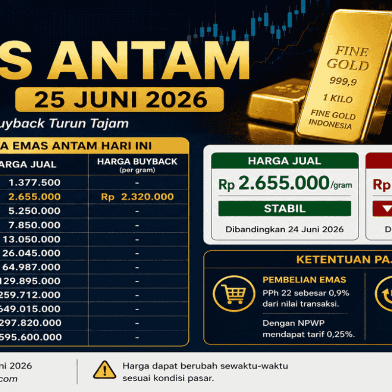 Harga emas Antam hari ini 25 Juni 2026 stabil di Rp2,655 juta per gram sementara harga buyback turun tajam.