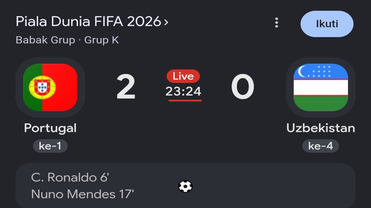 Hasil Portugal vs Uzbekistan di Piala Dunia 2026: Cristiano Ronaldo Cetak Gol Hasil Portugal vs Uzbekistan di Piala Dunia 2026: Cristiano Ronaldo Cetak Gol