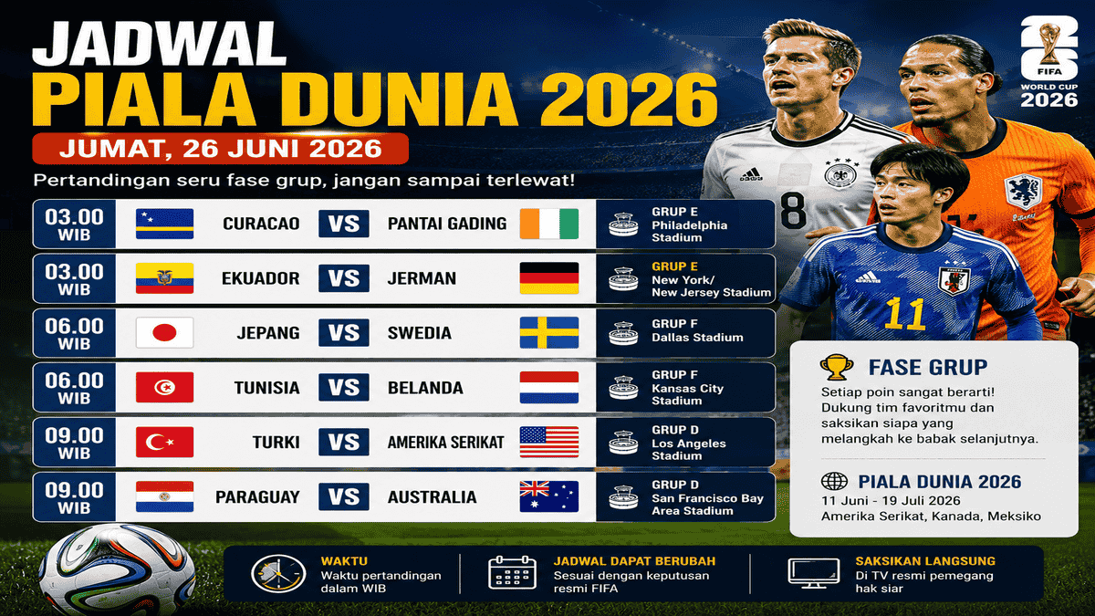 Jadwal Piala Dunia 26 Juni 2026 menghadirkan laga Jerman vs Ekuador, Jepang vs Swedia, dan Belanda vs Tunisia.