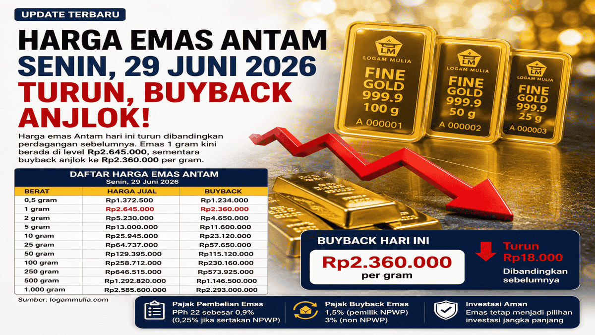 Harga Emas Antam Hari Ini Turun Drastis, Buyback Anjlok ke Rp2.360.000