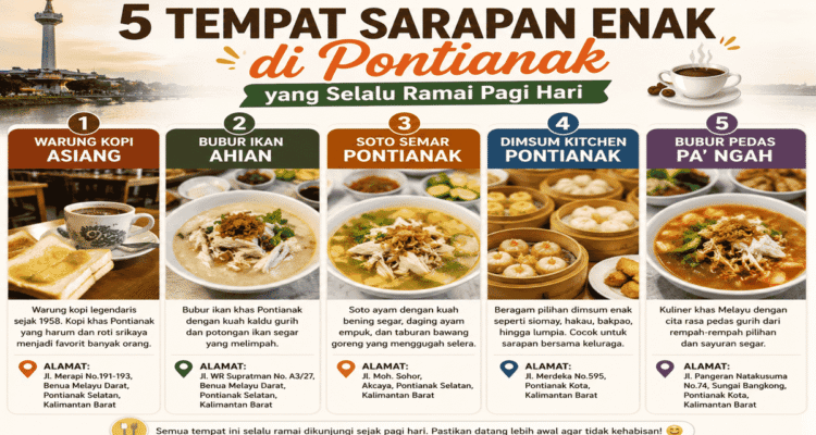 5 tempat sarapan enak di Pontianak lengkap dengan alamat, mulai dari Warung Kopi Asiang, Bubur Ikan Ahian, Soto Semar, Dimsum Kitchen hingga Bubur Pedas Pa' Ngah.