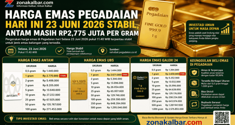 Harga Emas Pegadaian Hari Ini 23 Juni 2026 Stabil, Antam Masih Rp2,775 Juta per Gram