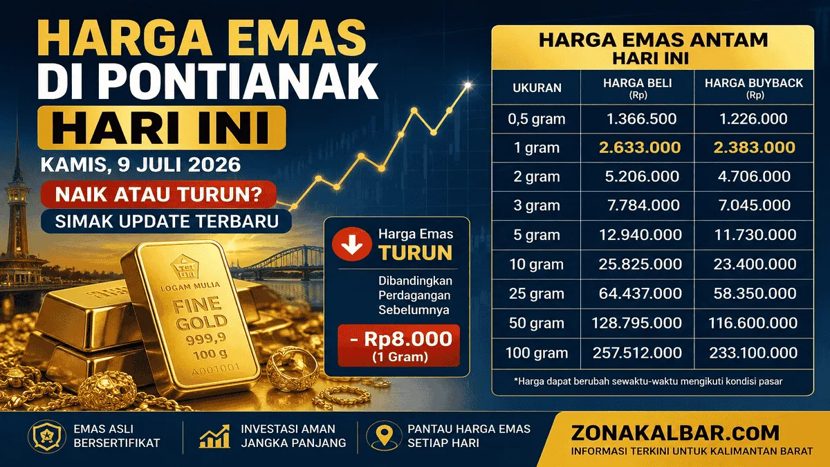 harga-emas-pontianak-hari-ini-9-juli-2026.webp Harga Emas di Pontianak Hari Ini Turun, Cek Harga Terbaru 1 Gram Sebelum Membeli