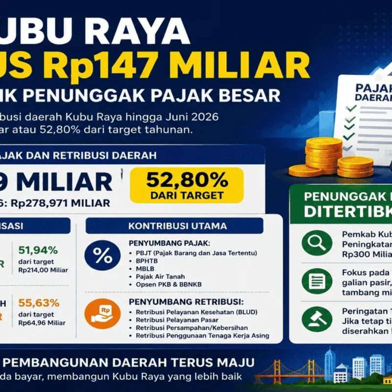 PAD Kubu RAya Menjadi Penopang Pembangunan Daerah