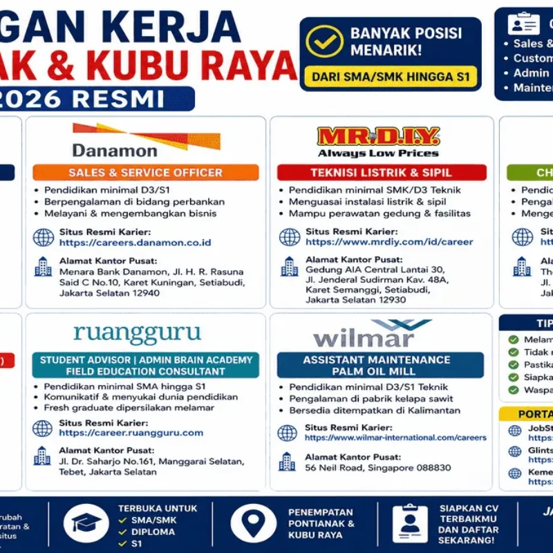 Lowongan Kerja Pontianak dan Kubu Raya Juli 2026 Resmi: Ada Posisi di Auto2000, MR.DIY, Acer hingga Bank Danamon