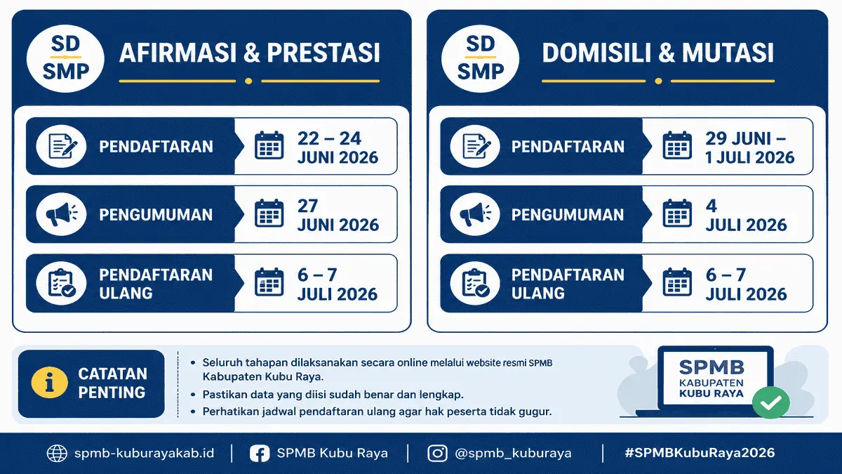 Pengumuman Kelulusan SPMB SD-SMP Kubu Raya 2026, Link Cara Cek Hasil Seleksi dan Jadwal Daftar Ulang