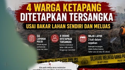 4 Warga Ketapang Jadi Tersangka Karhutla, Bakar Lahan Sendiri hingga Api Merembet 4 Warga Ketapang Jadi Tersangka Karhutla, Bakar Lahan Sendiri hingga Api Merembet