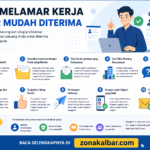 Tips Melamar Kerja Agar Mudah Diterima Terbaru 2026